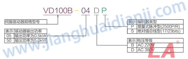 VD100B系列運(yùn)動伺服驅(qū)動器規(guī)格型號 - 六安江淮電機(jī)有限公司