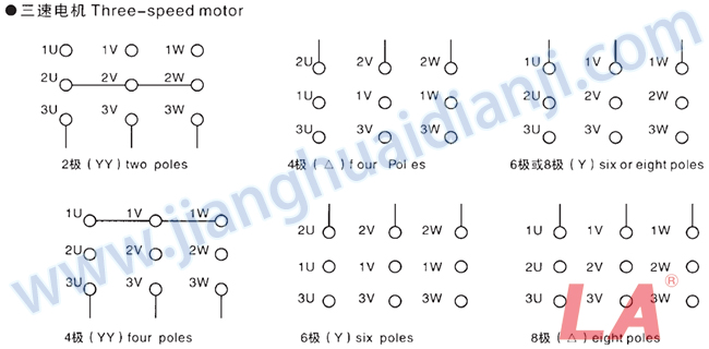 Y2D系列變極多速三相異步電動機(jī)引出線接法 - 六安江淮電機(jī)有限公司