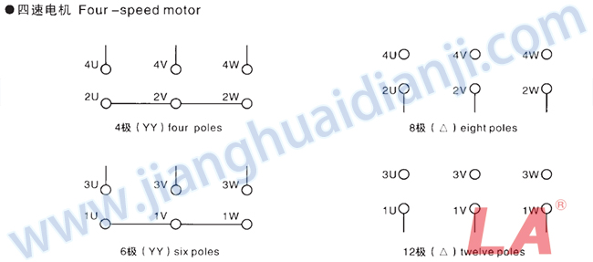 Y2D系列變極多速三相異步電動機(jī)引出線接法 - 六安江淮電機(jī)有限公司