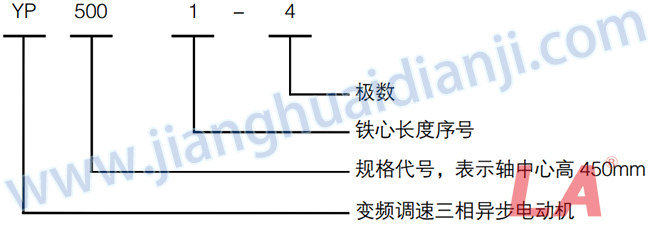 YP系列高壓變頻調(diào)速三相異步電動機(jī)型號意義 - 六安江淮電機(jī)有限公司