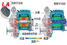 六安江淮電機(jī)的冷卻方式有哪些？ - 六安江淮電機(jī)有限公司