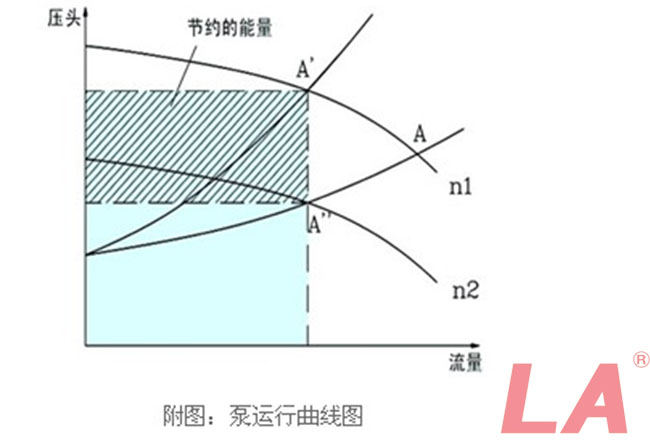 變頻電機在水泵和風(fēng)機負(fù)載中的應(yīng)用