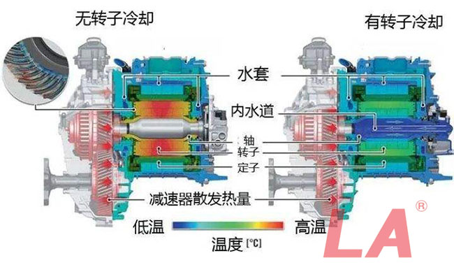 六安江淮電機(jī)的冷卻方式有哪些？