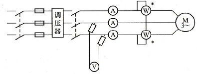 六安電機(jī)廠告訴您三相異步電機(jī)空載試驗是怎么回事？